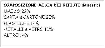 Fumetto 1: COMPOSIZIONE MEDIA DEI RIFIUTI domestici  UMIDO 29%  CARTA e CARTONE 28%  PLASTICHE 17%  METALLI e VETRO 12%  ALTRO 14%